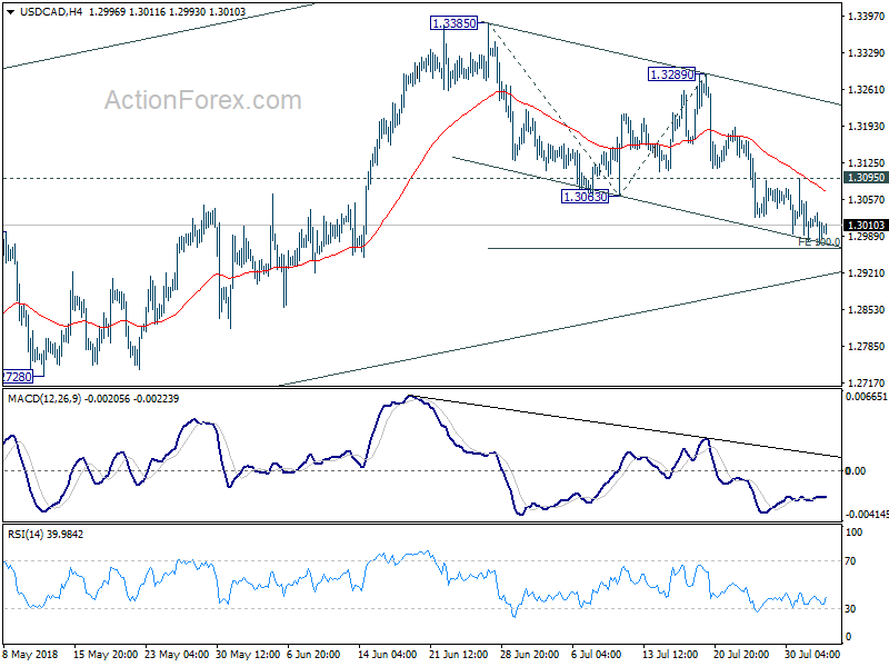 USD/CAD 4 Hour Chart