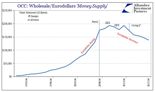 2016 Eurodollar OCC IR