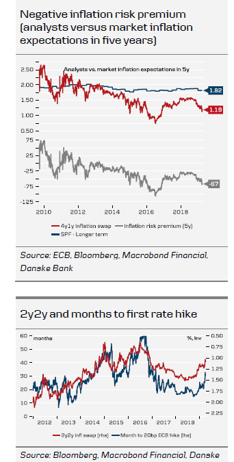 Negative Inflation Risk Premium