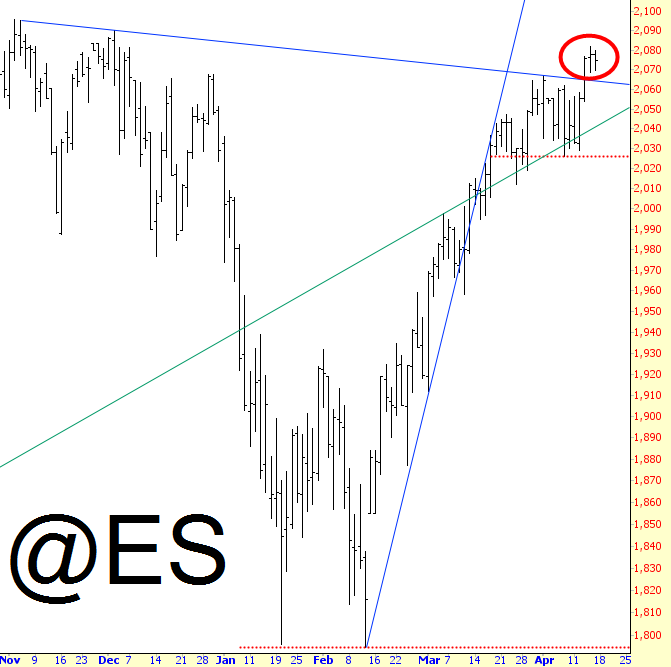 ES Chart