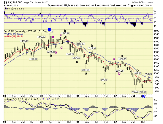 SPX Weekly Chart