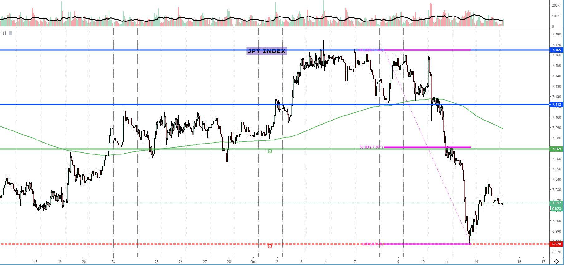 JPY