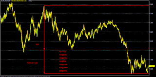 EUR/USD Chart