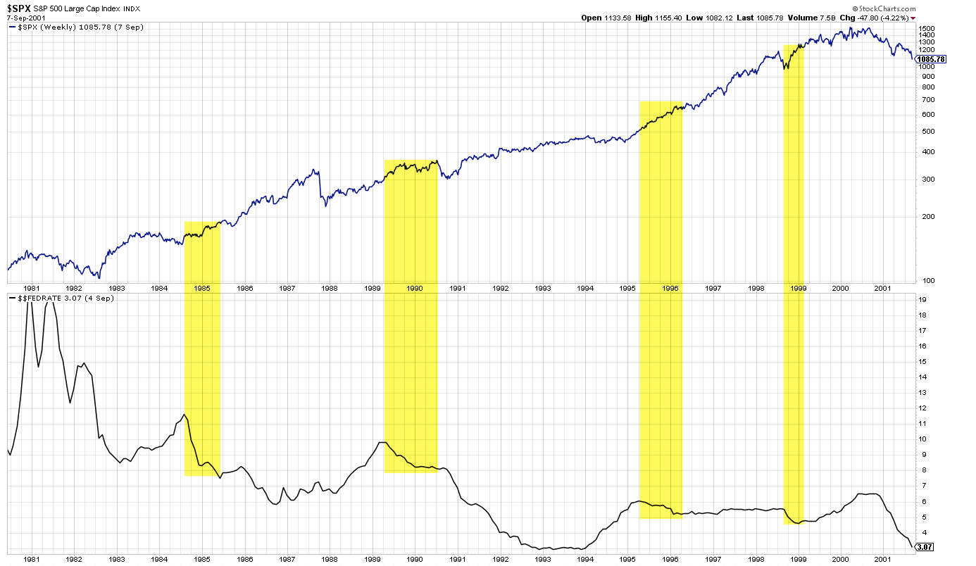 SPX Weekly Chart