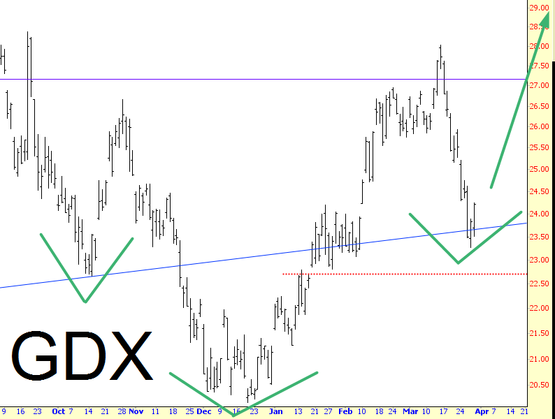 GDX