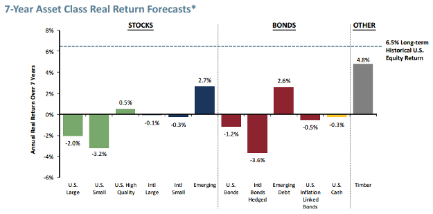 Asset-Class Returns