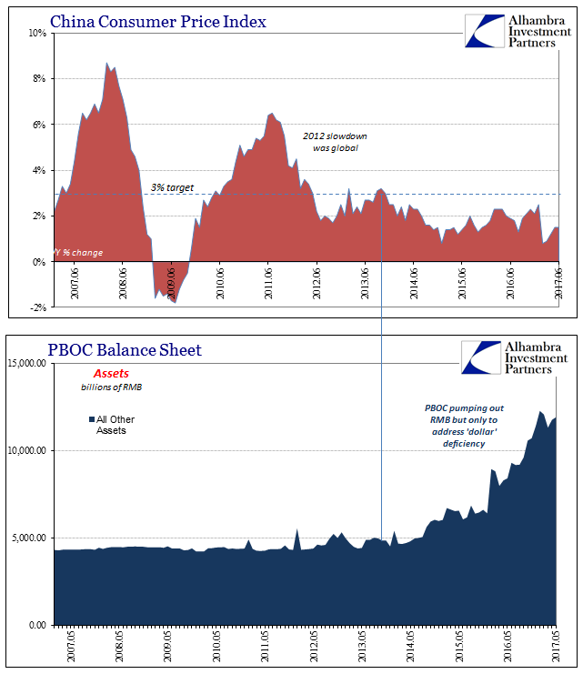 China Consumer Price Index