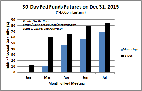 30-Day Fed Funds