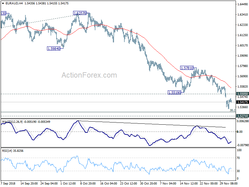 EUR/AUD