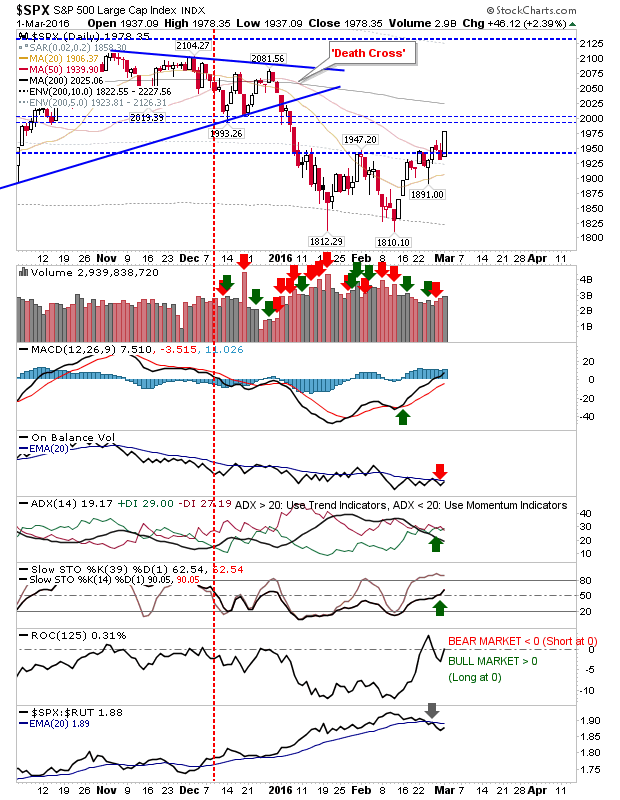 SPX Daily