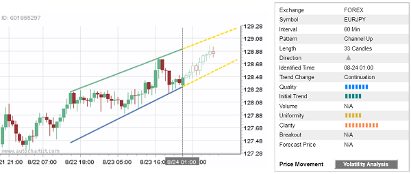 EURJPY