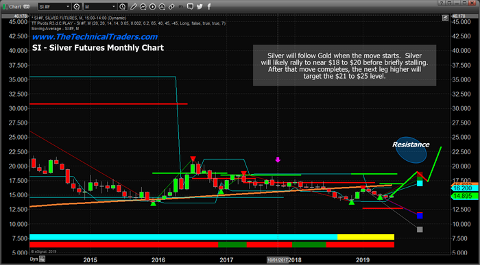 Monthly Silver