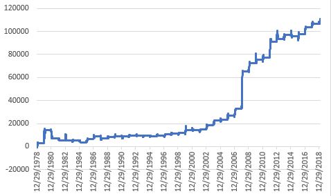 ETFS Physical Platinum Shares