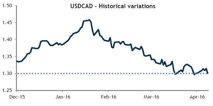 Historical variations