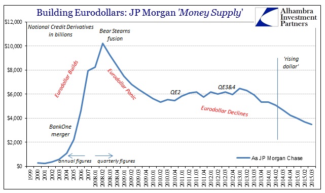 JPM Money Supply_1