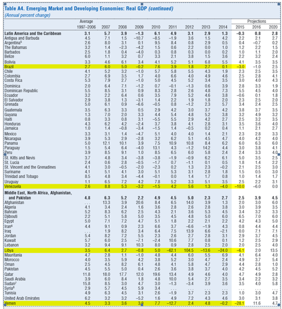 EM GDP Table 2
