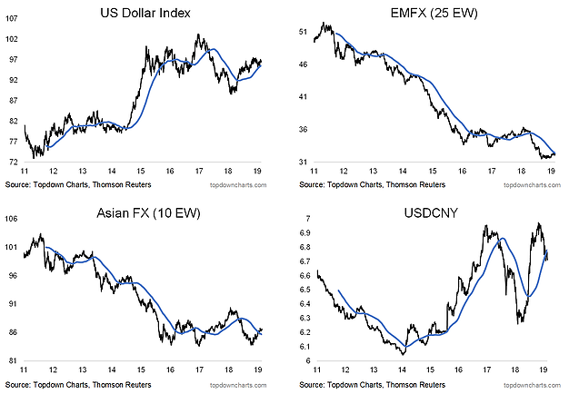 US Dollar Index