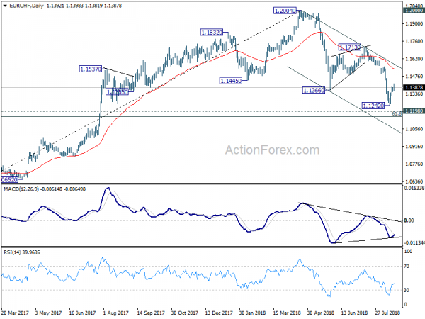 USD/CAD Daily Chart