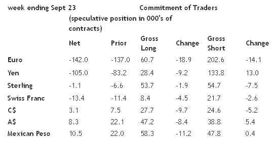 Commitment of Traders, Week Ending Sept. 23, 2014