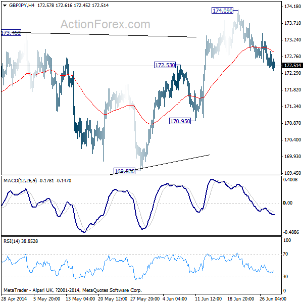 GBP/JPY H4 Chart