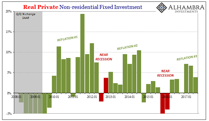 Real Private Non-Residential Fixed Income