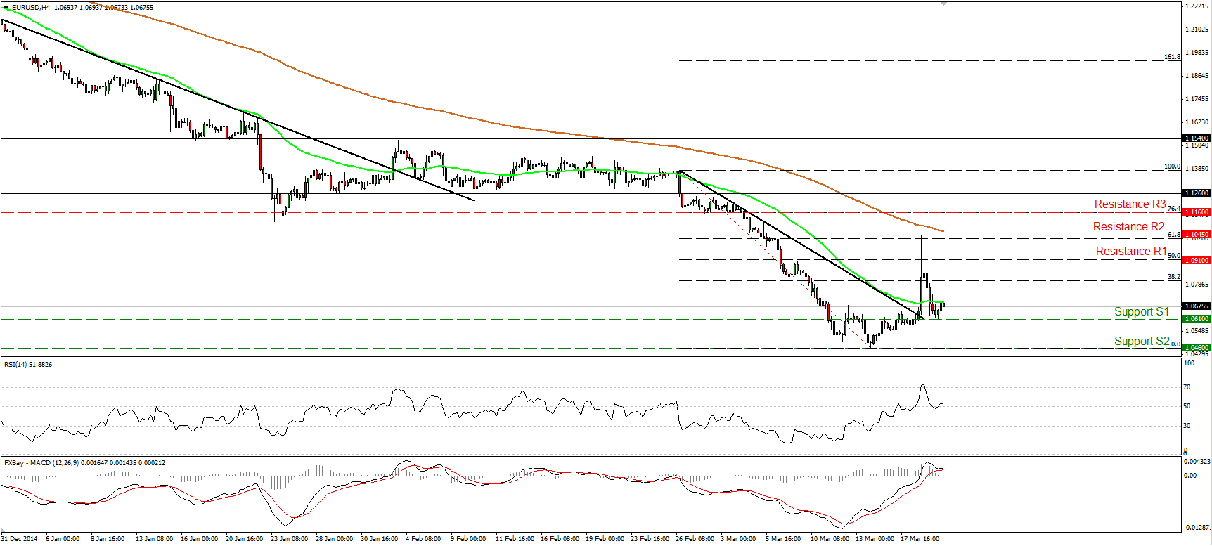 EUR/USD 4-Hour Chart