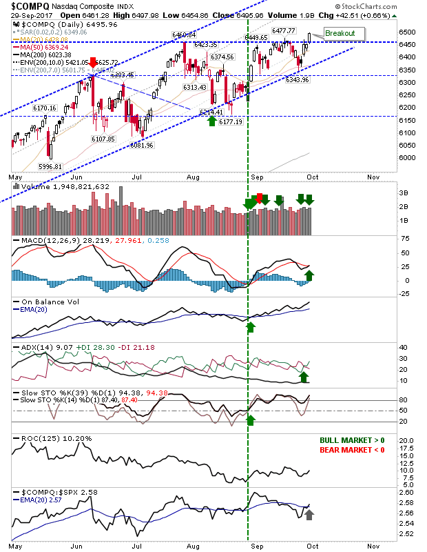 COMPQ Daily Chart