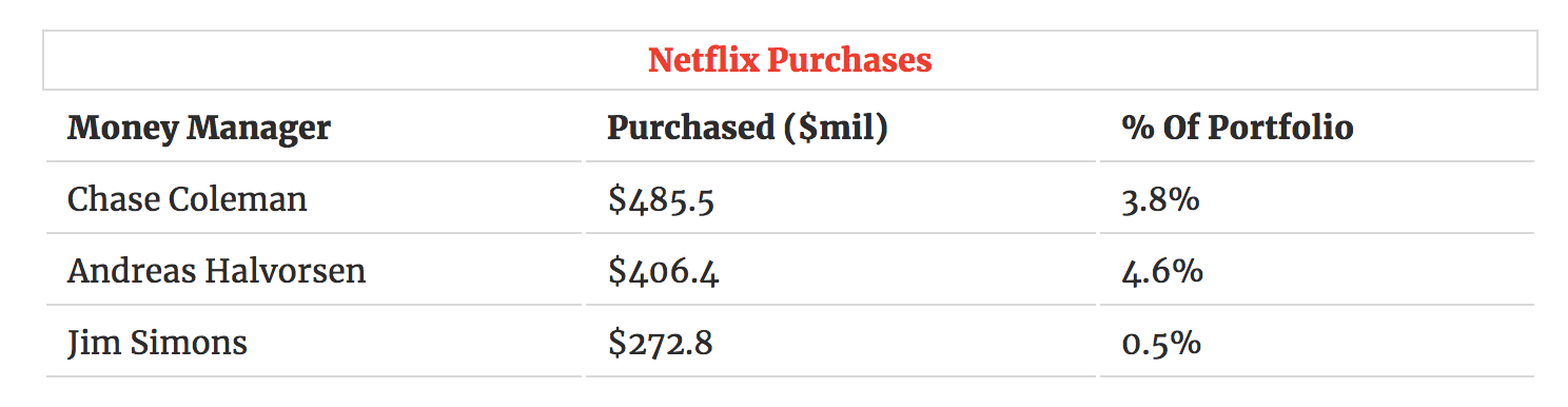 Netflix Holders