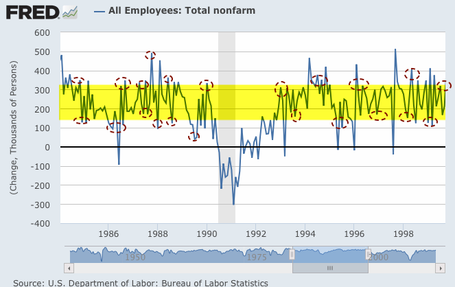 NFP Volatility 1984-Present