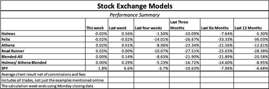 Stock Exchange Models