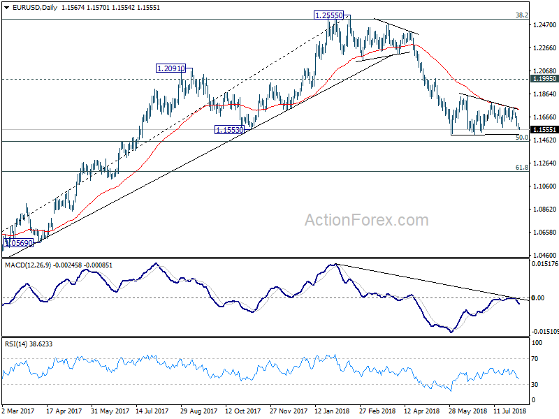 EUR/USD Daily Chart