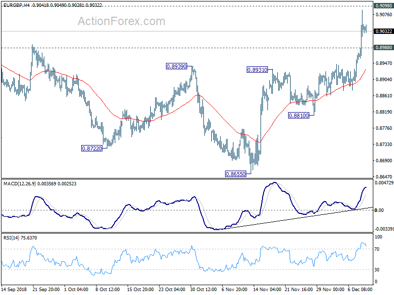 EUR/GBP