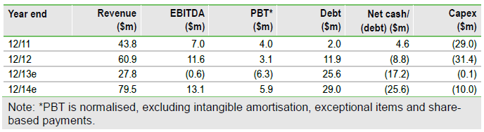 Greka Drilling Chart