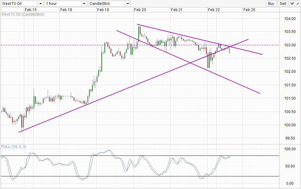 WTI Crude Hourly