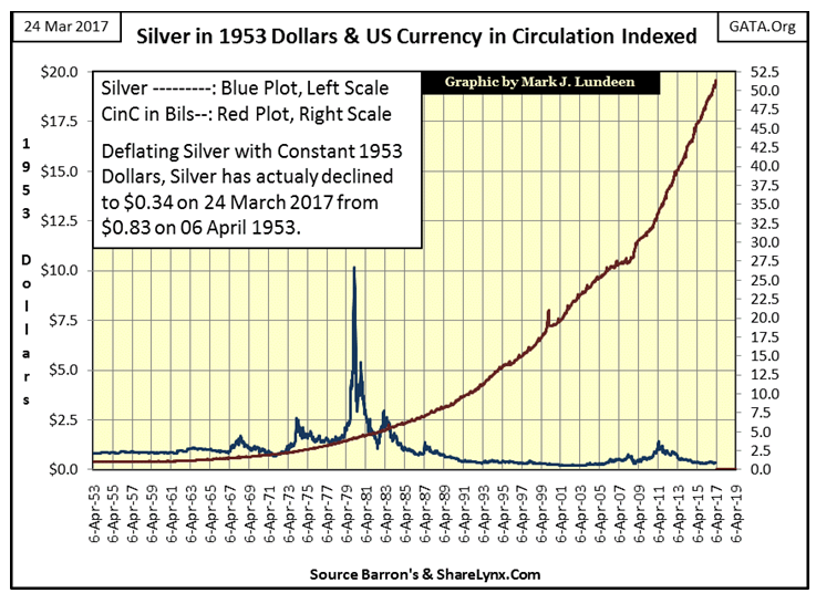 Silver In 1953 Dollars