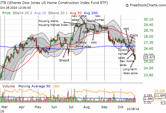 ITB Chart