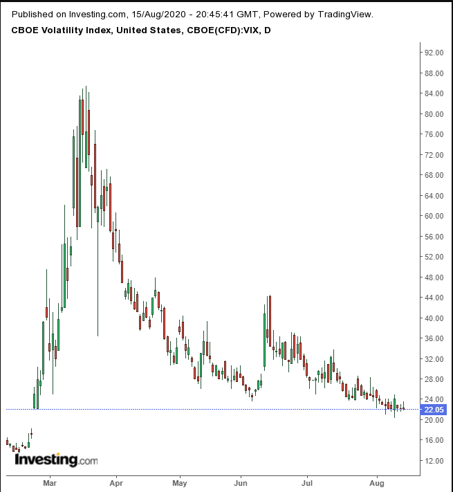 VIX Daily