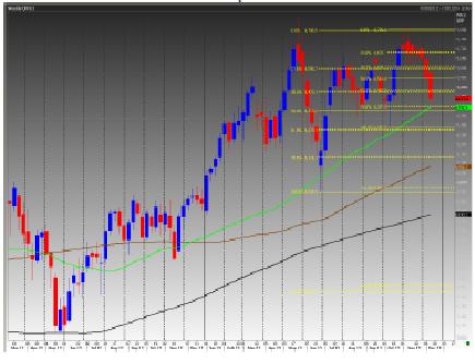 FTSE