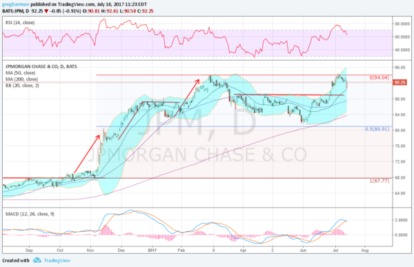 BATS JPM Daily