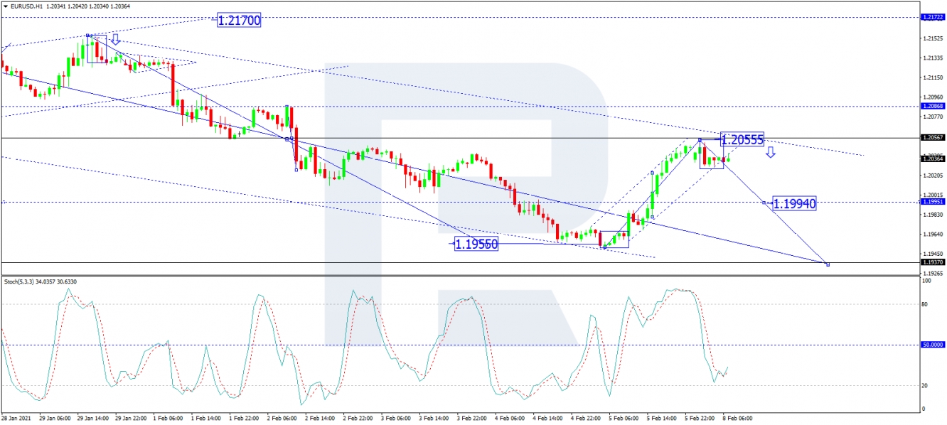 eurusd eurusd