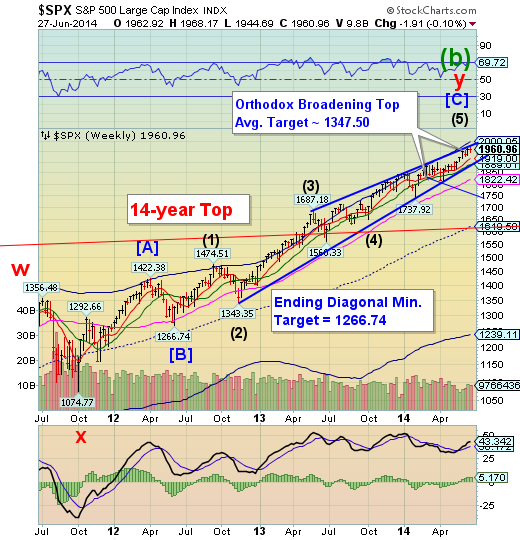 SPX Weekly Chart