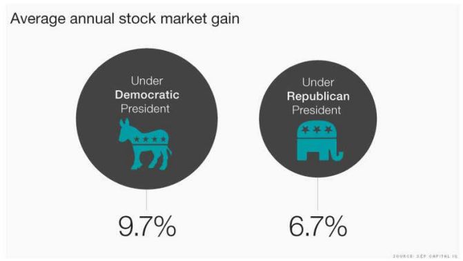 Stock-Market Returns Since 1945