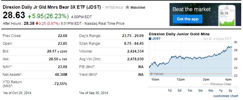 Direxion Daily Jr Gld Mnrs Bear 3X 