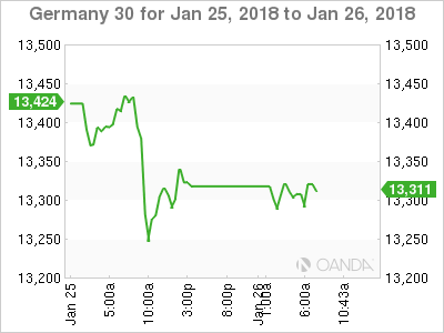 Germany 30 for Jan 25 - 26, 2018