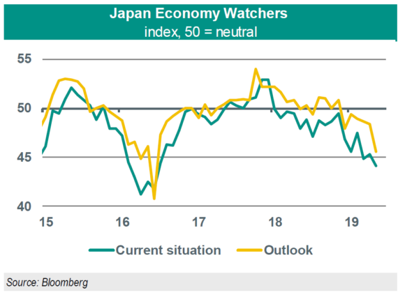 Japan's Economy