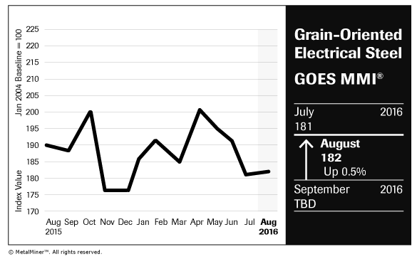 GOES Chart