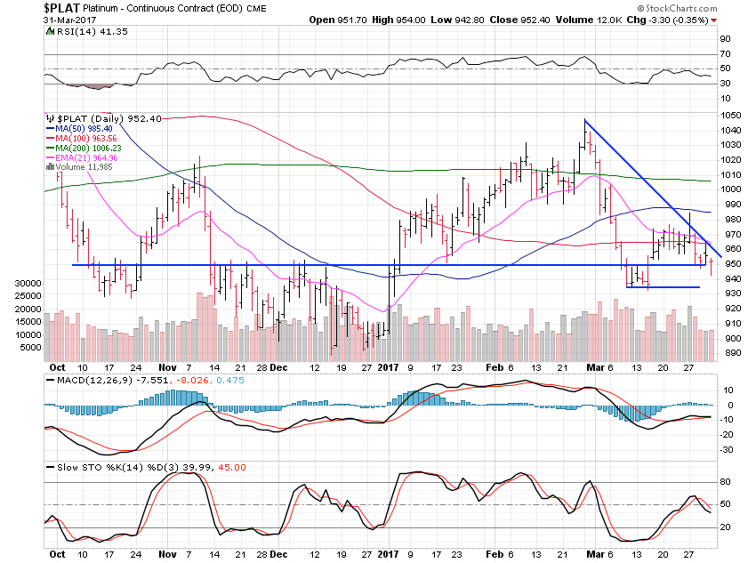 Platinum Daily