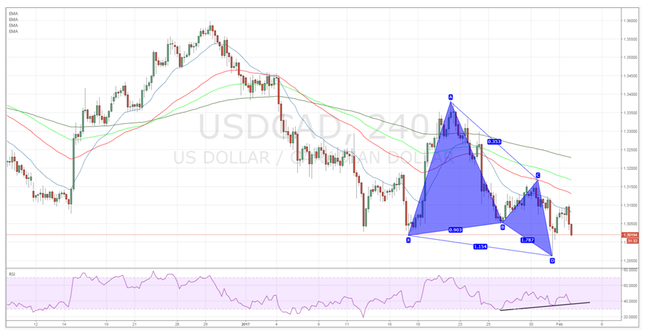 USD/CAD 240 Minute Chart