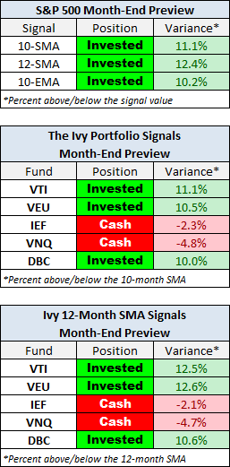 Month-End Preview