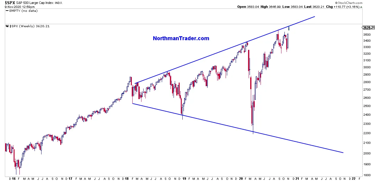 SPX Weekly Chart